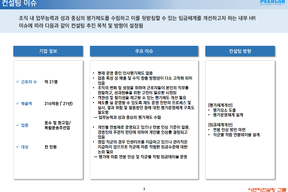 [일터혁신컨설팅]운수 및 창고/복합운송주선 중소기업의 임금체계개선,평가체계개선 컨실팅 사례